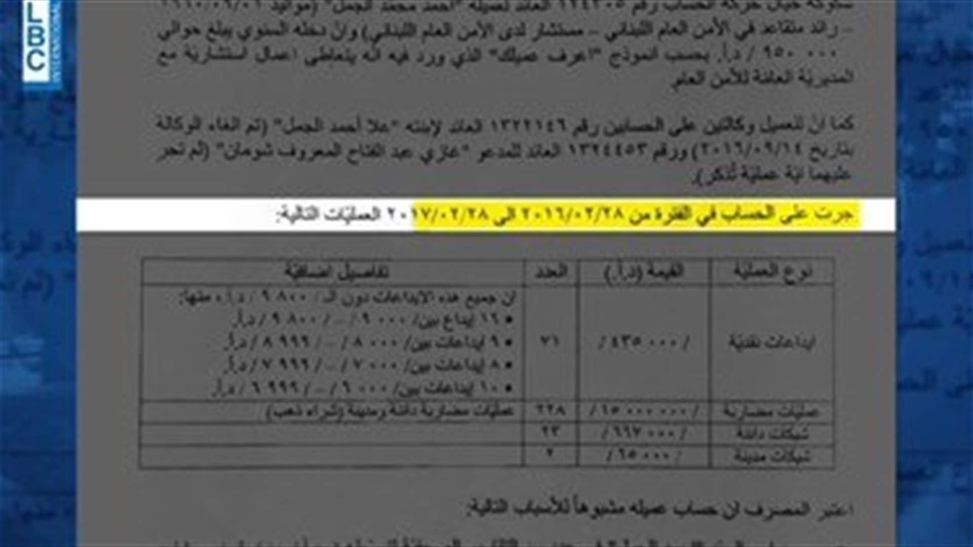 LBCI