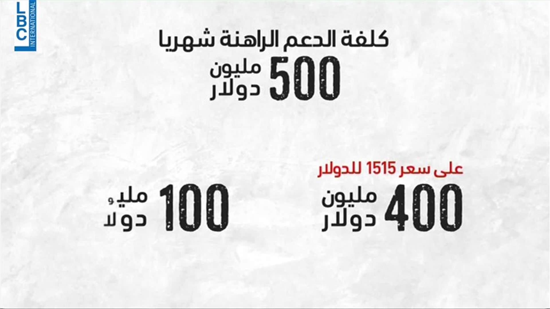 LBCI