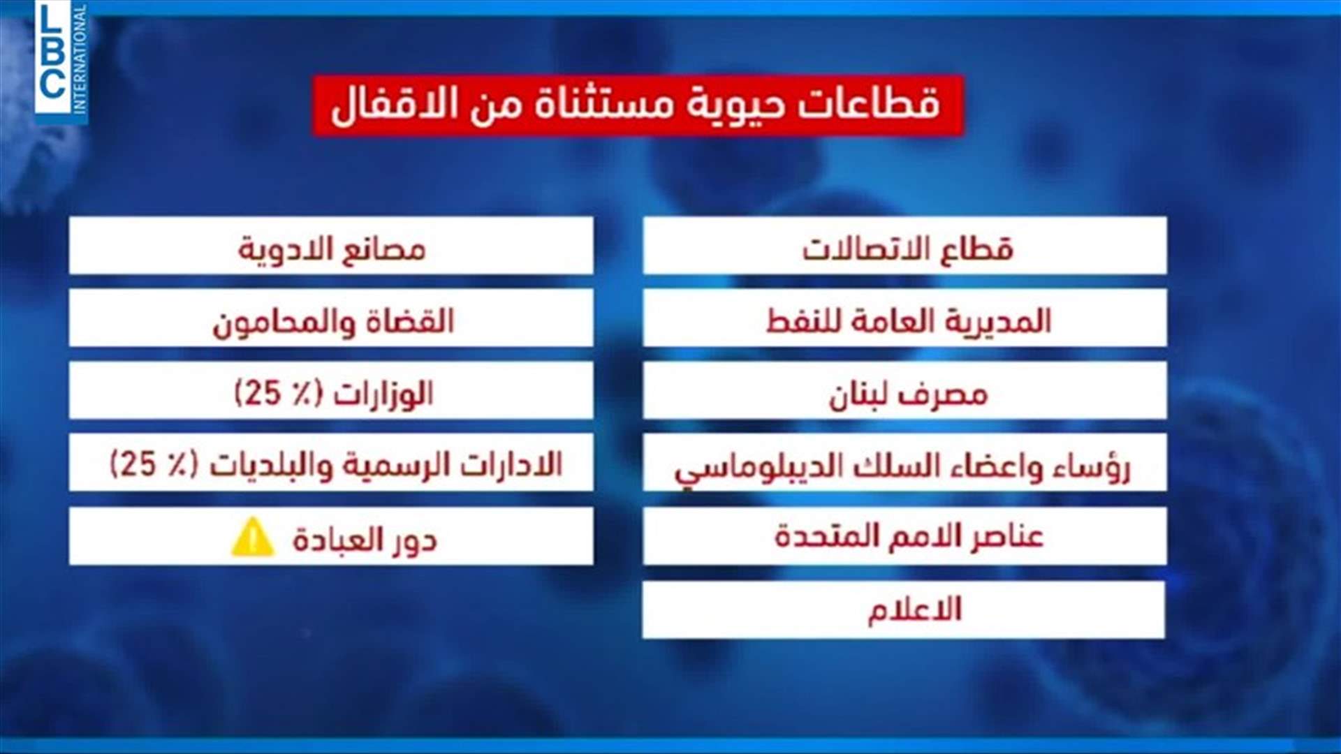 LBCI