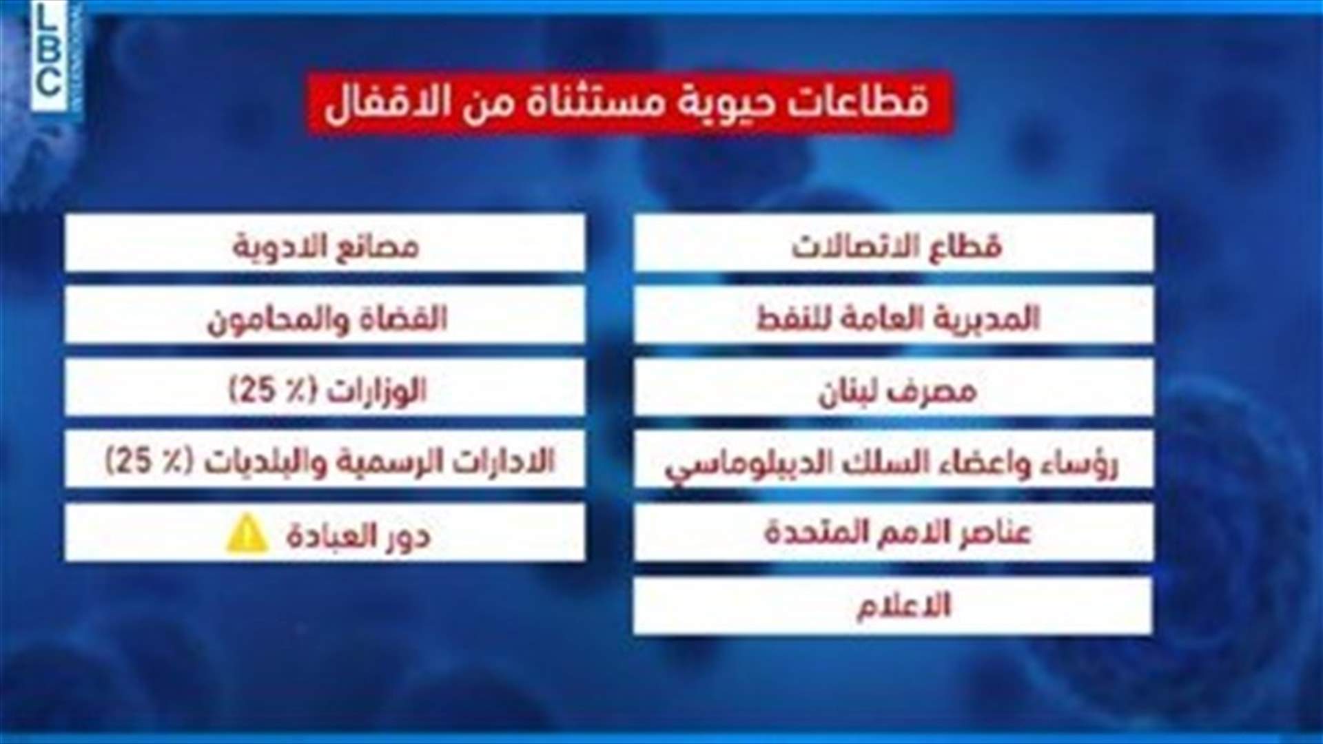 LBCI