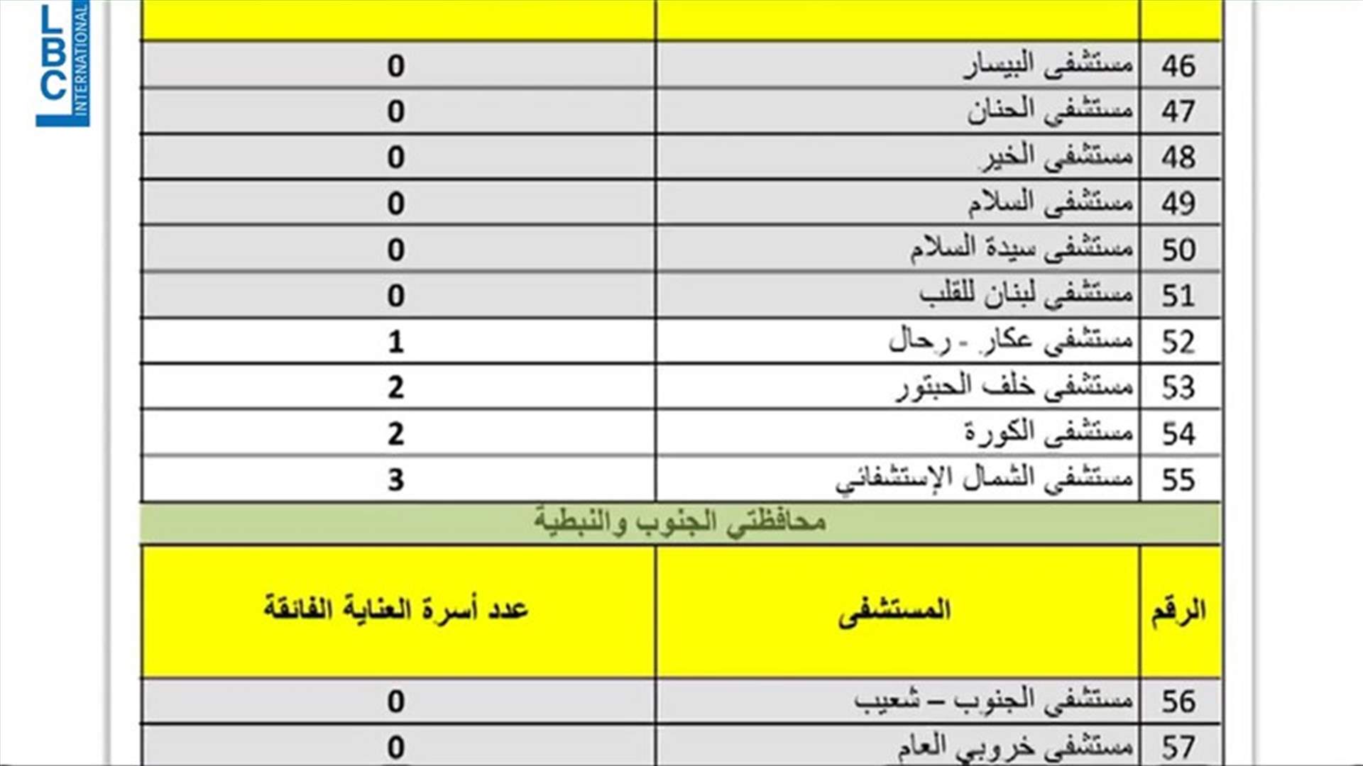LBCI