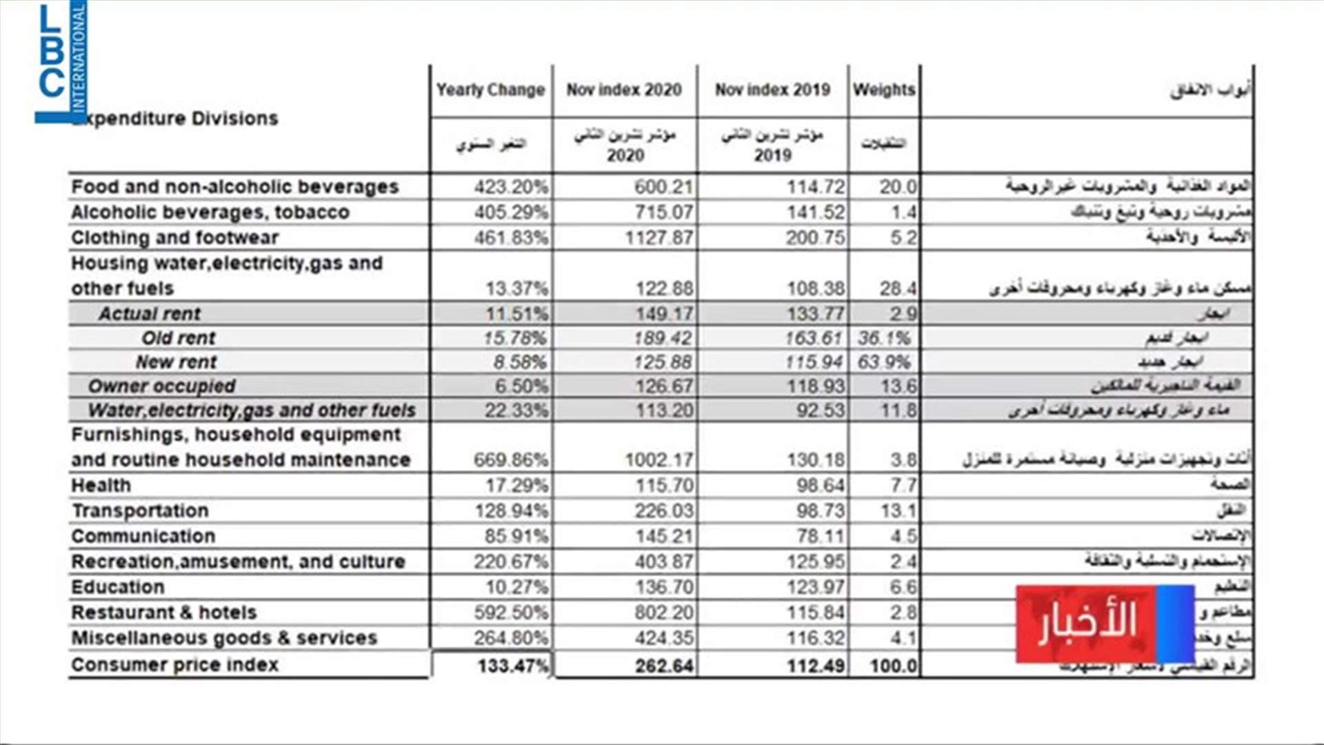LBCI