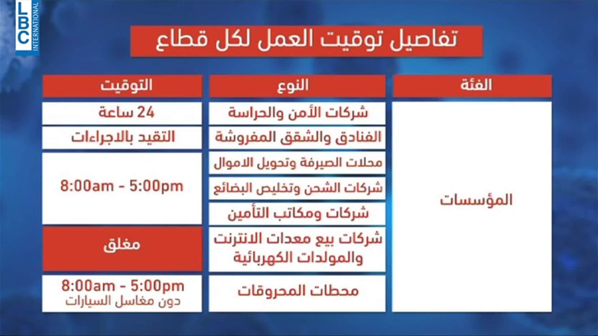 LBCI