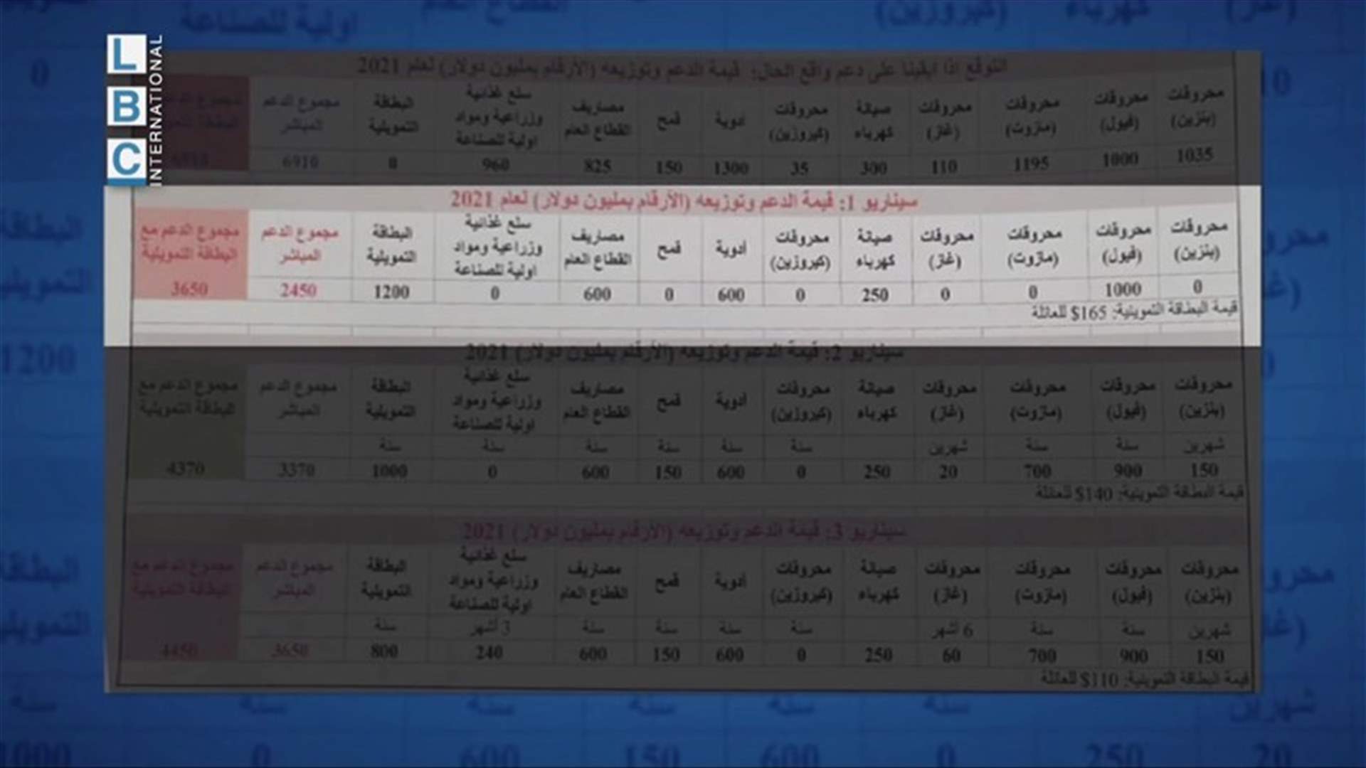 LBCI