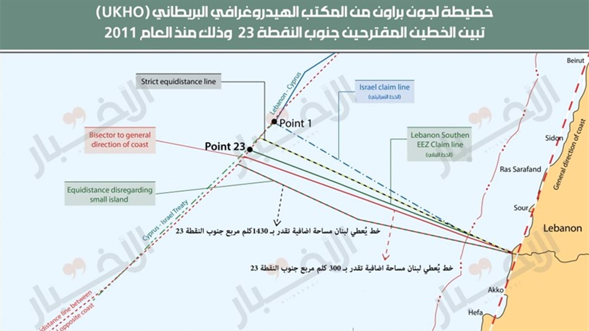 إهمال مراسلات ودراسات: من نيترات الامونيوم إلى ترسيم الحدود (الأخبار)