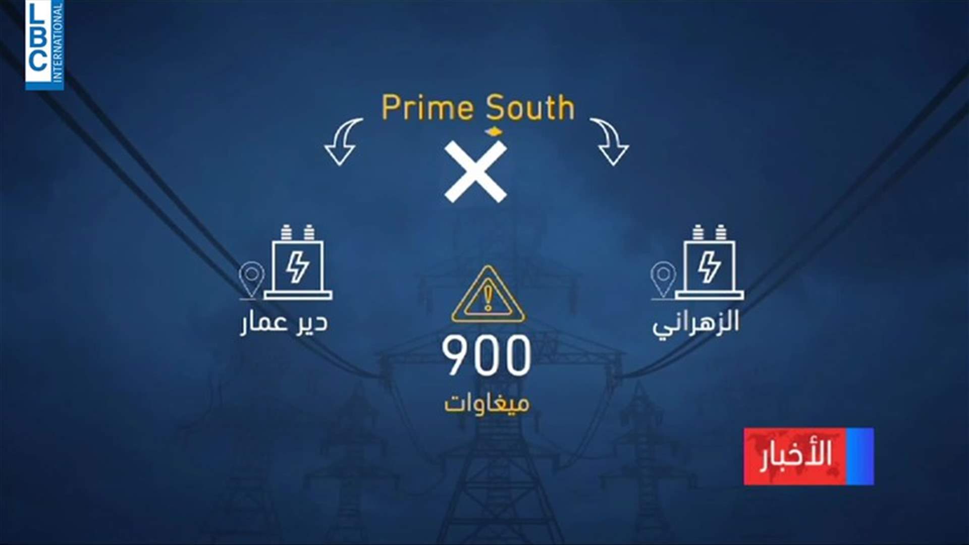 LBCI