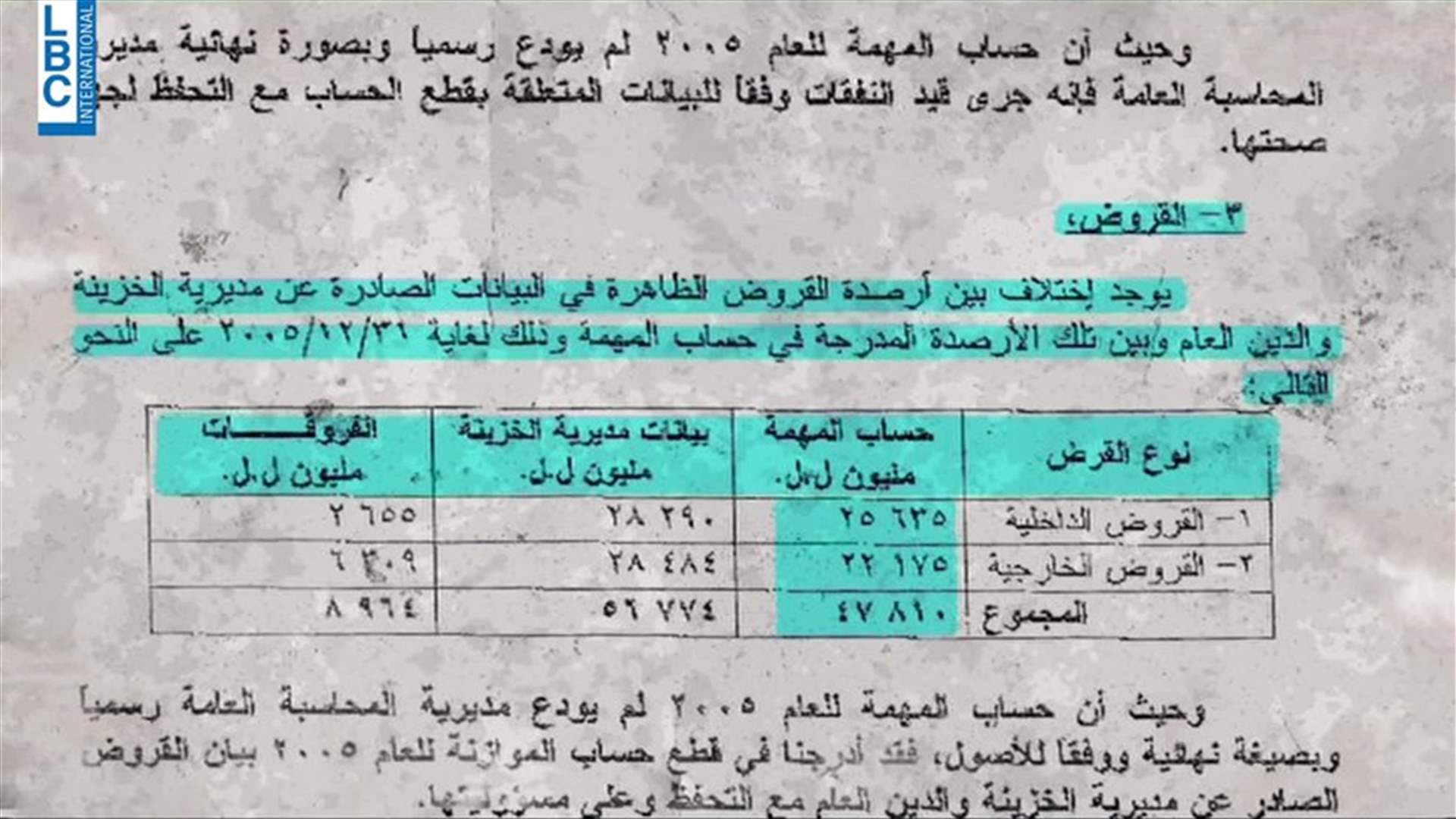 LBCI
