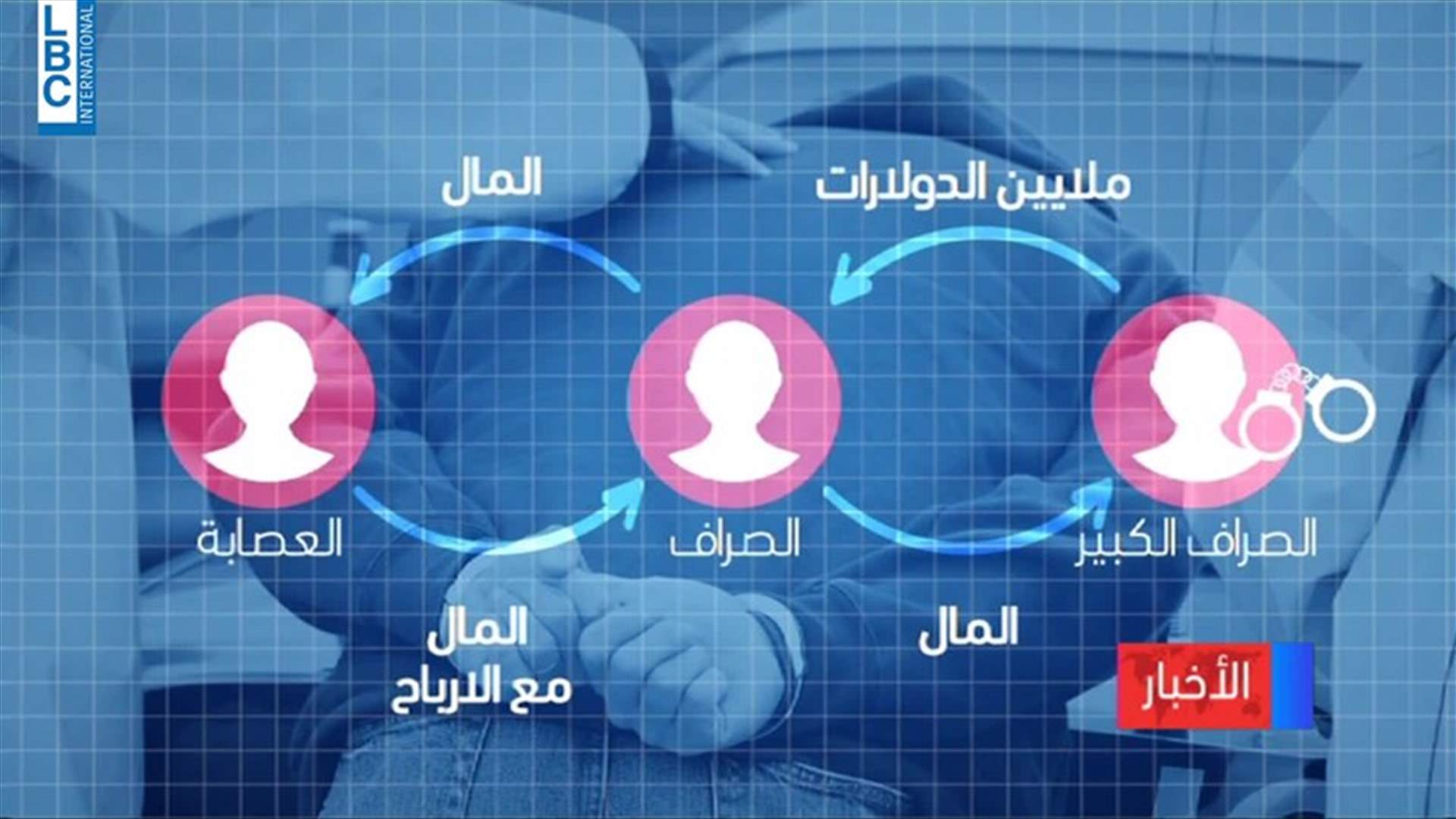 LBCI
