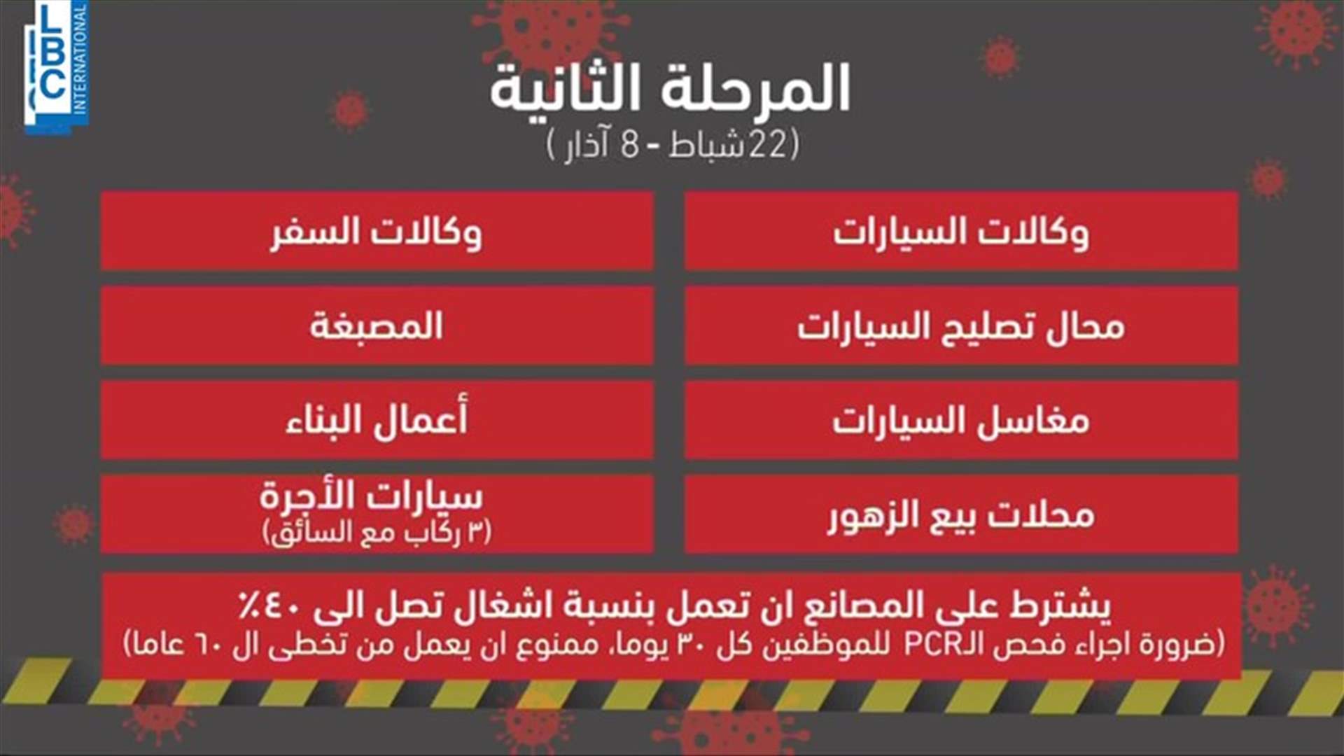 LBCI