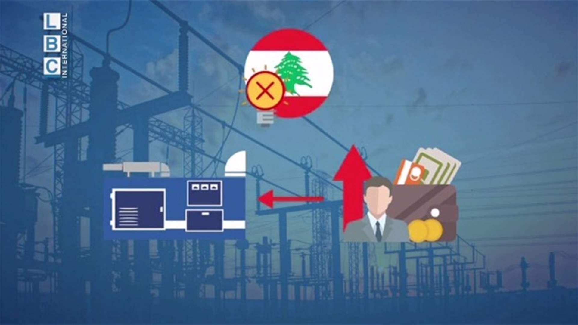 LBCI