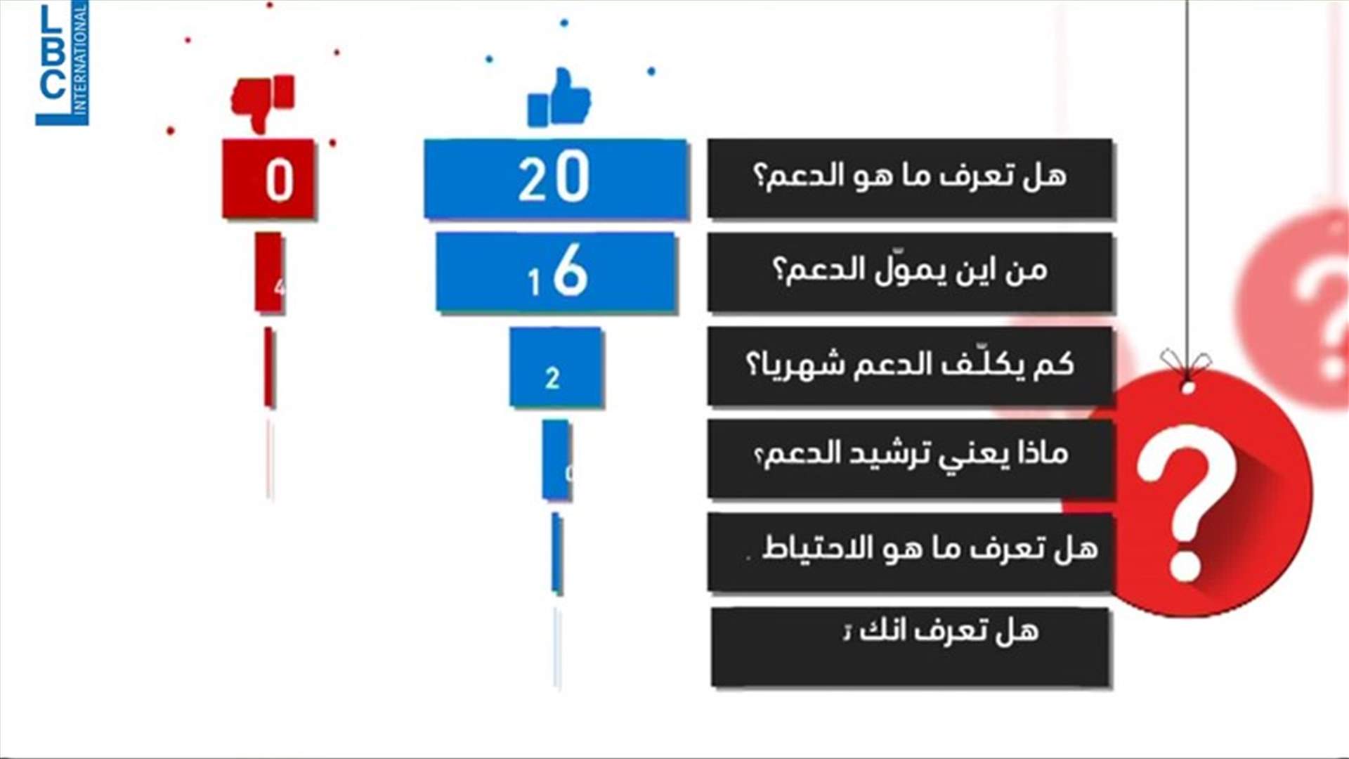 LBCI