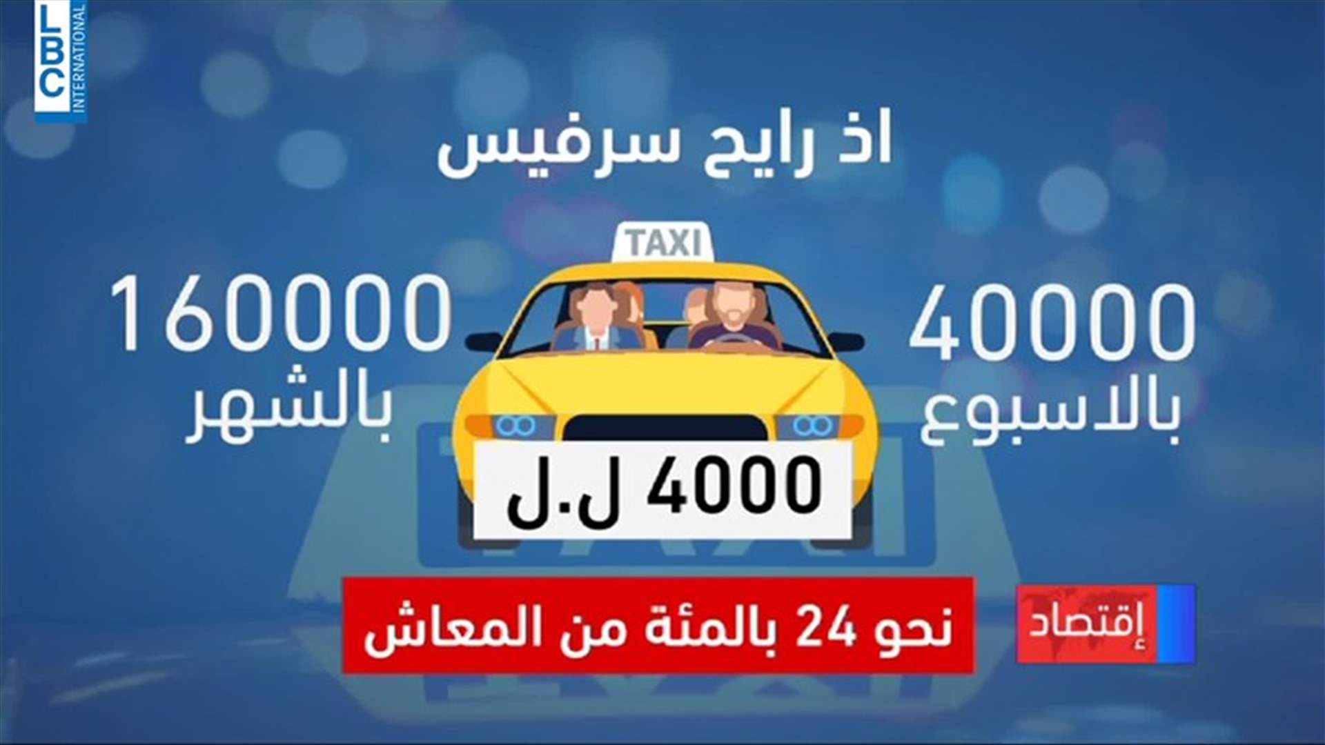 LBCI