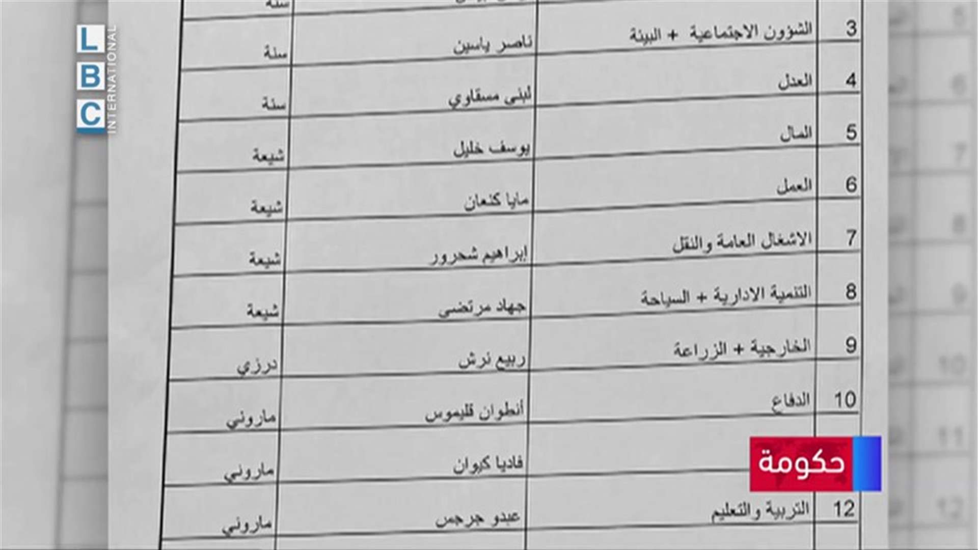 LBCI