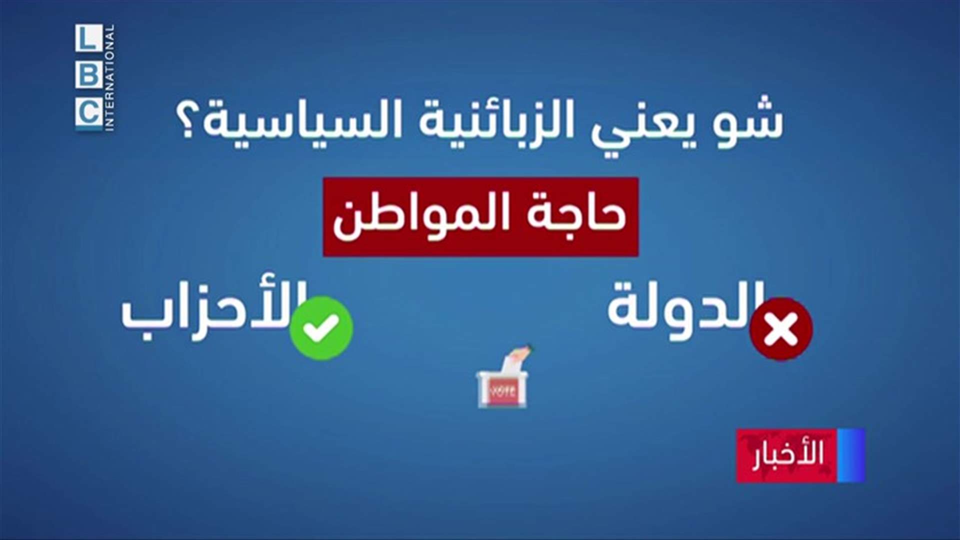 LBCI
