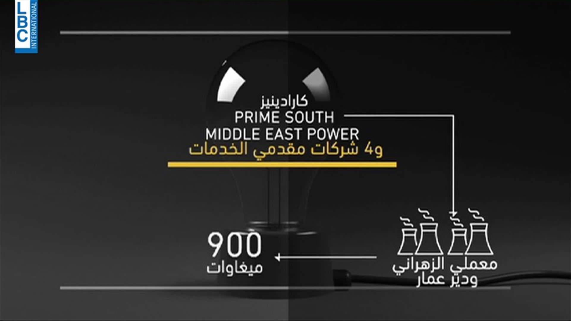 LBCI