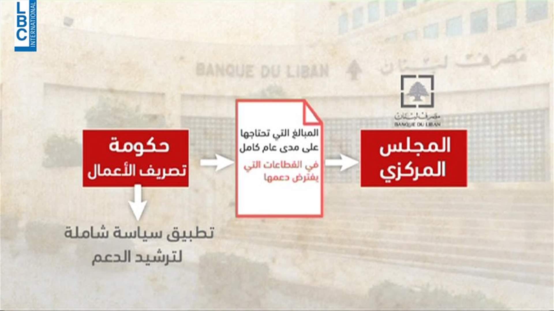 LBCI