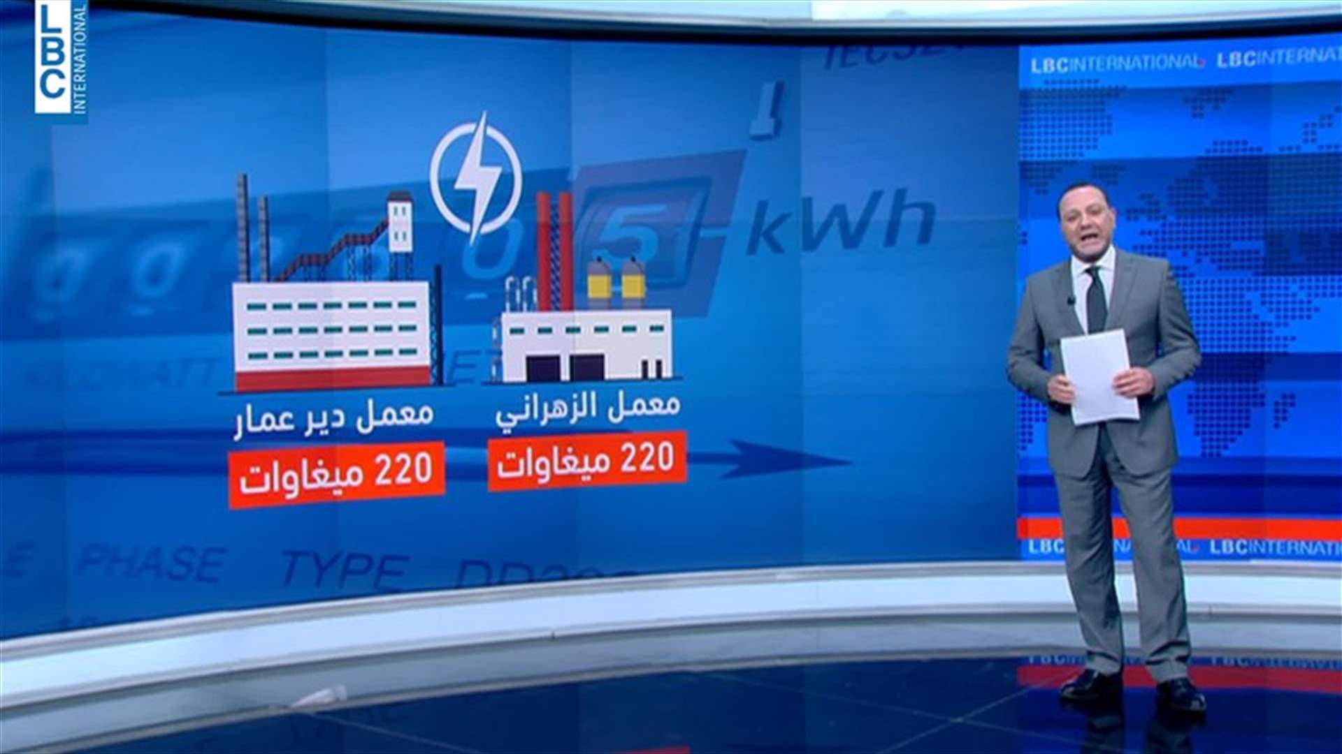 LBCI