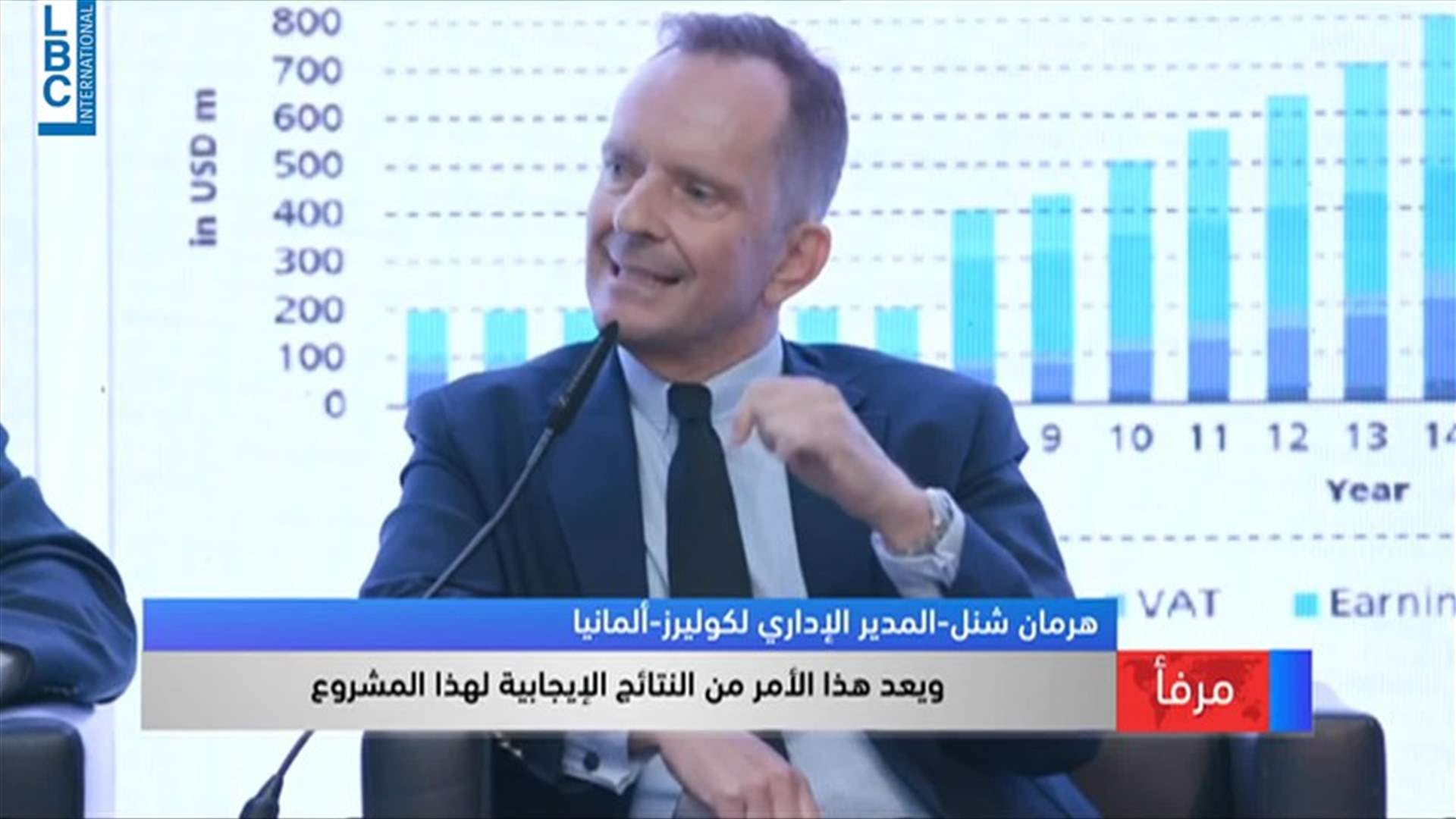 LBCI