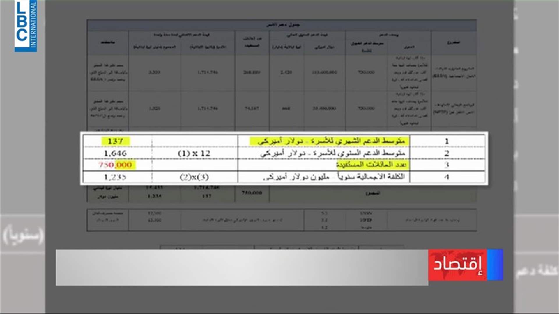 LBCI