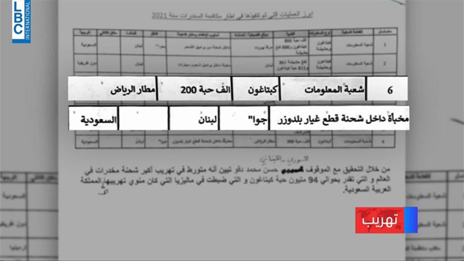 LBCI