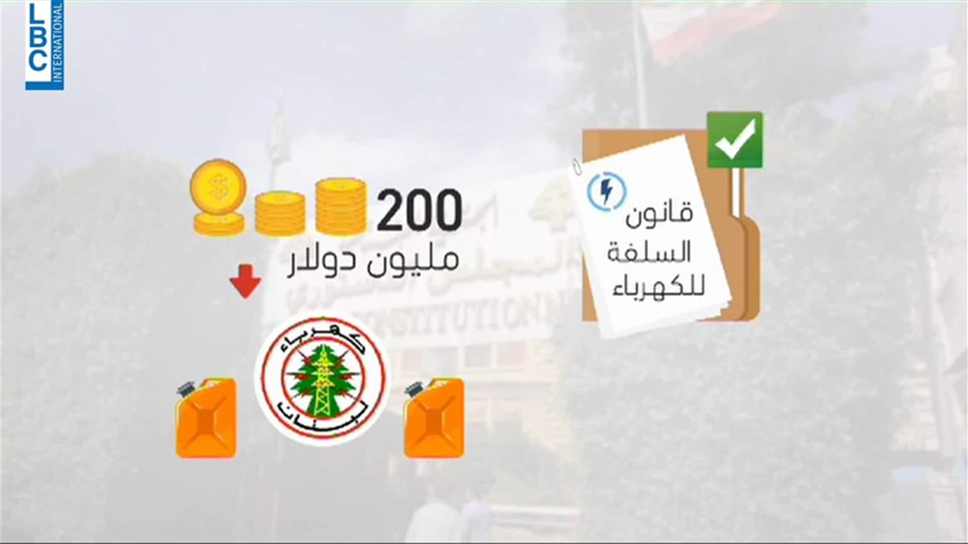 LBCI