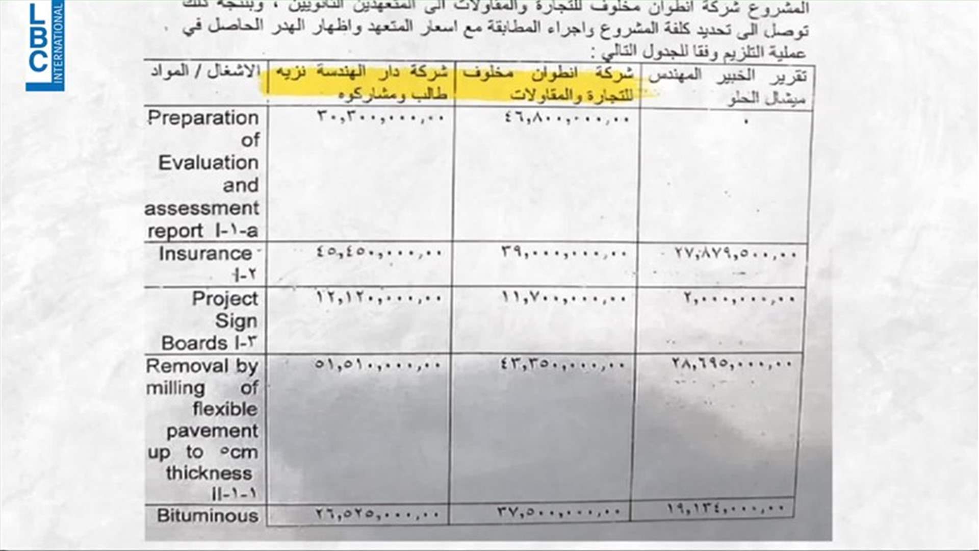 LBCI
