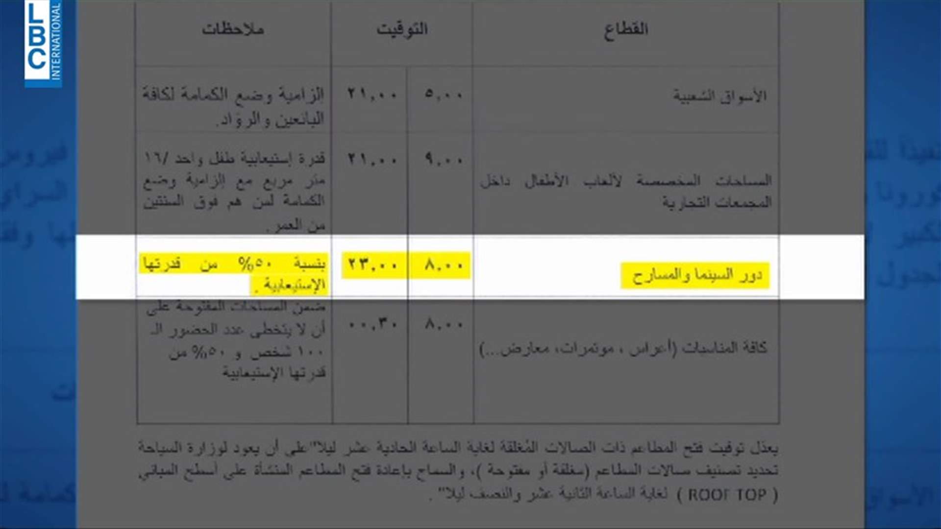 LBCI