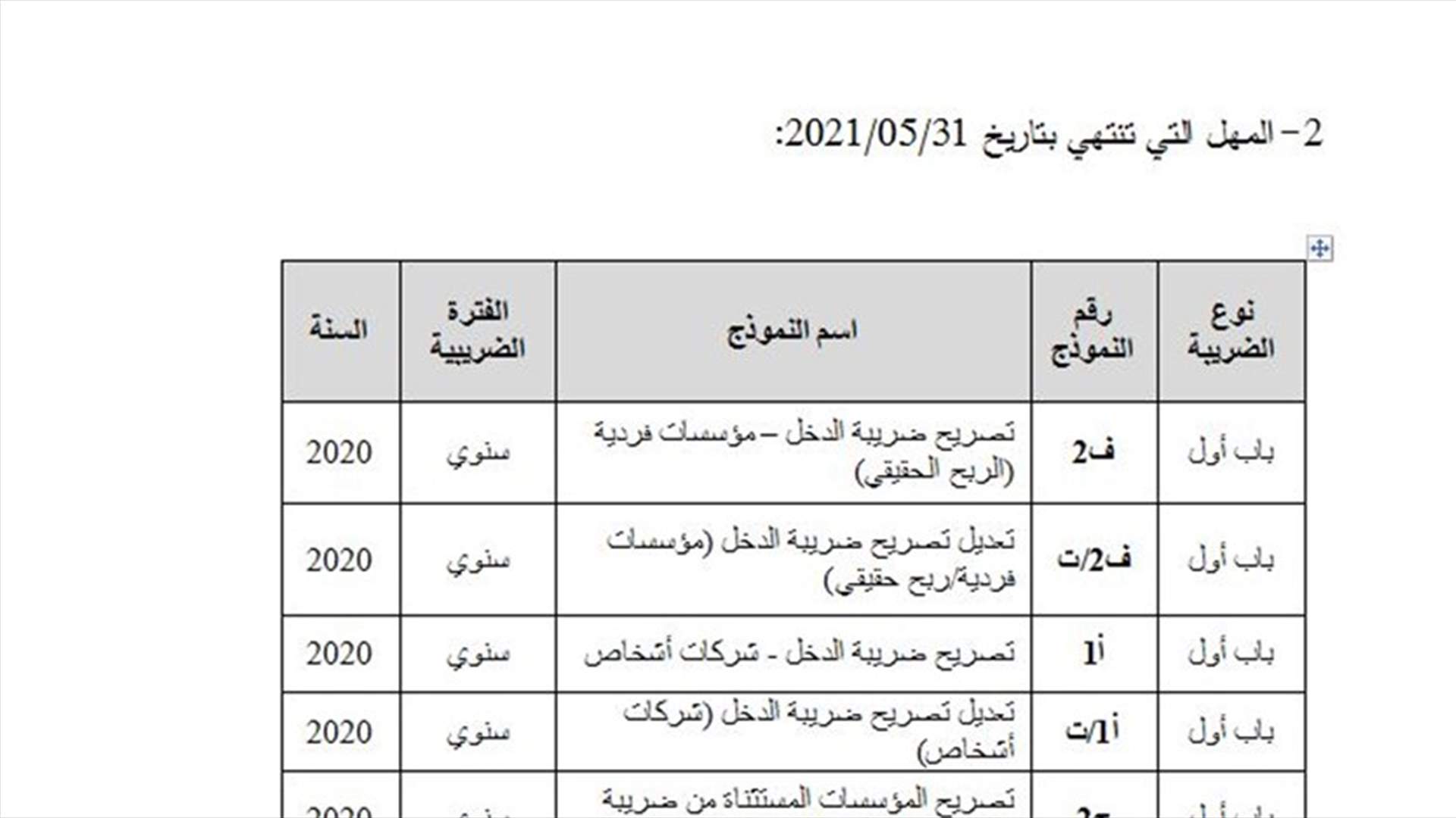 إعلام يتعلق بتصاريح المكلفين السنوية والفصلية والشهرية التي تنتهي مهل تقديمها نهاية شهر أيار