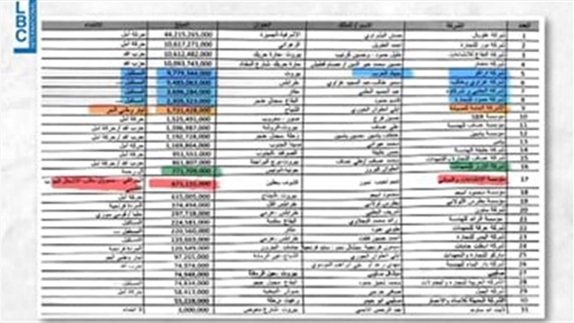LBCI