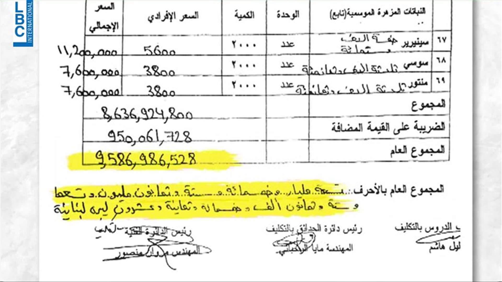 LBCI