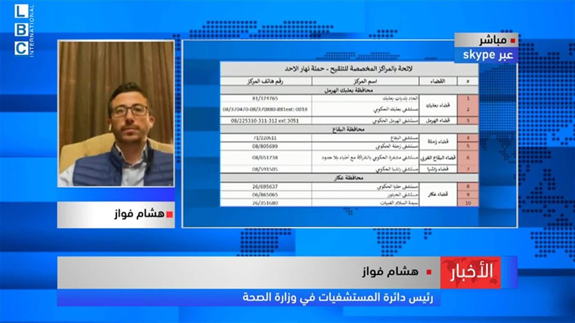 LBCI