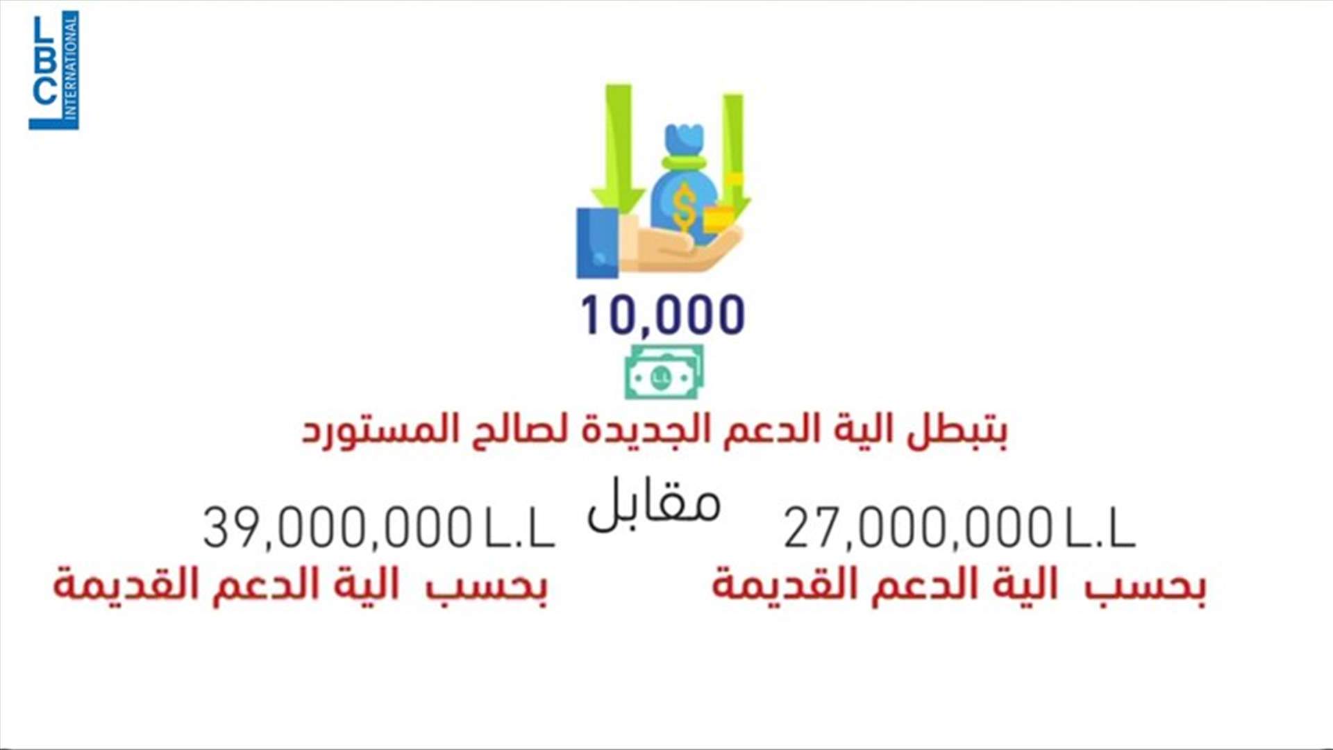LBCI