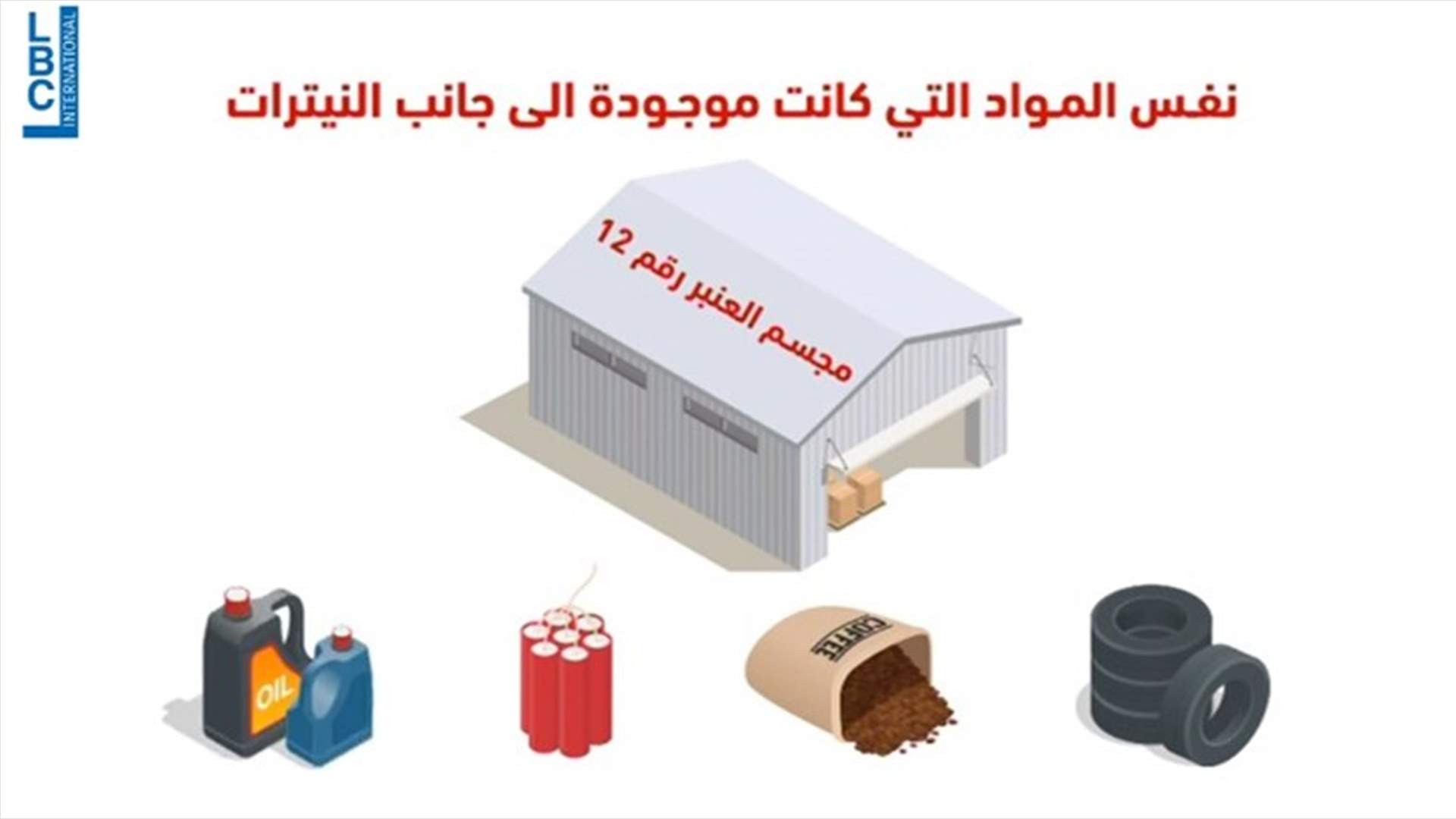 LBCI