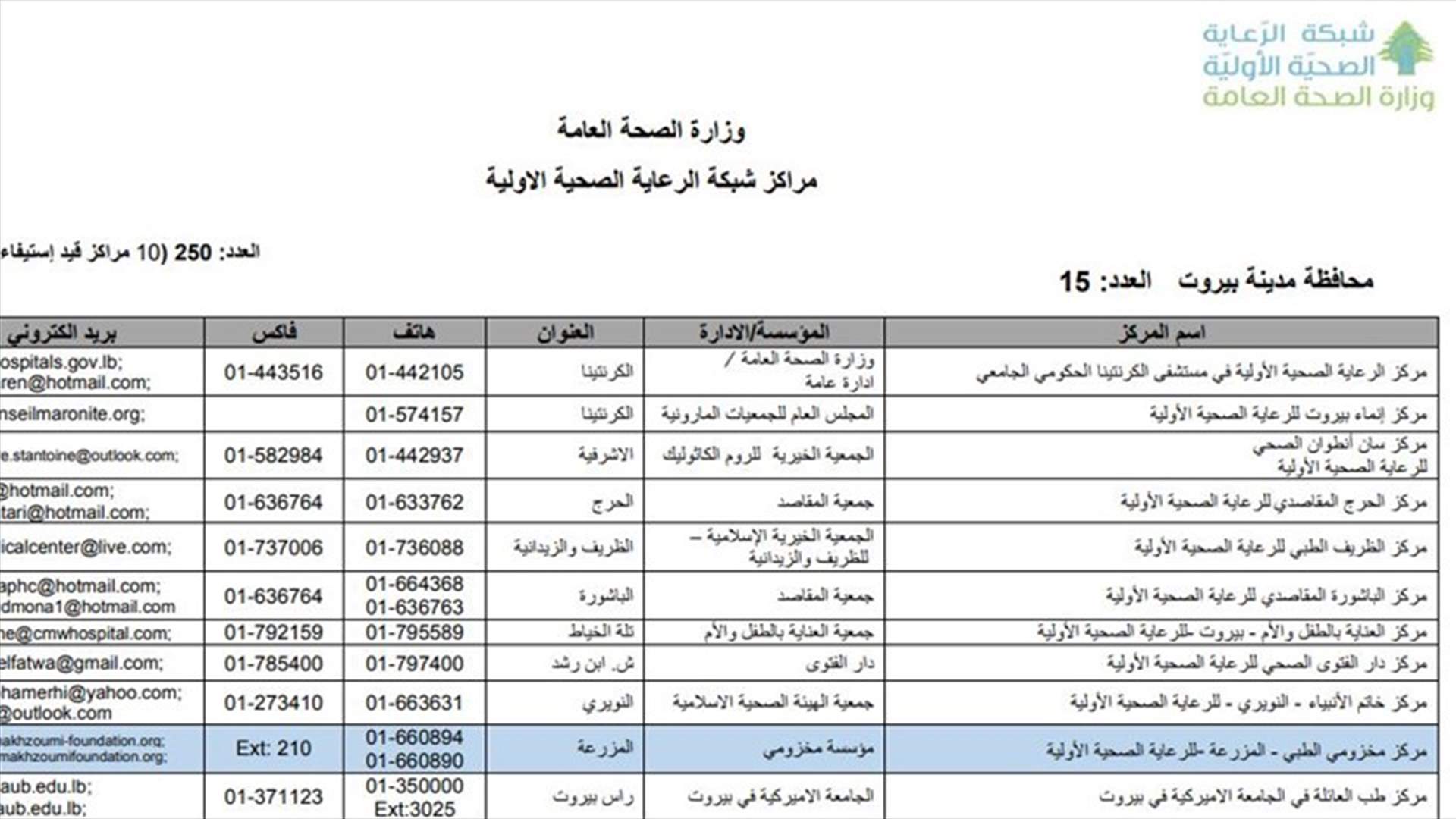 لائحة مراكز الرعاية الصحية