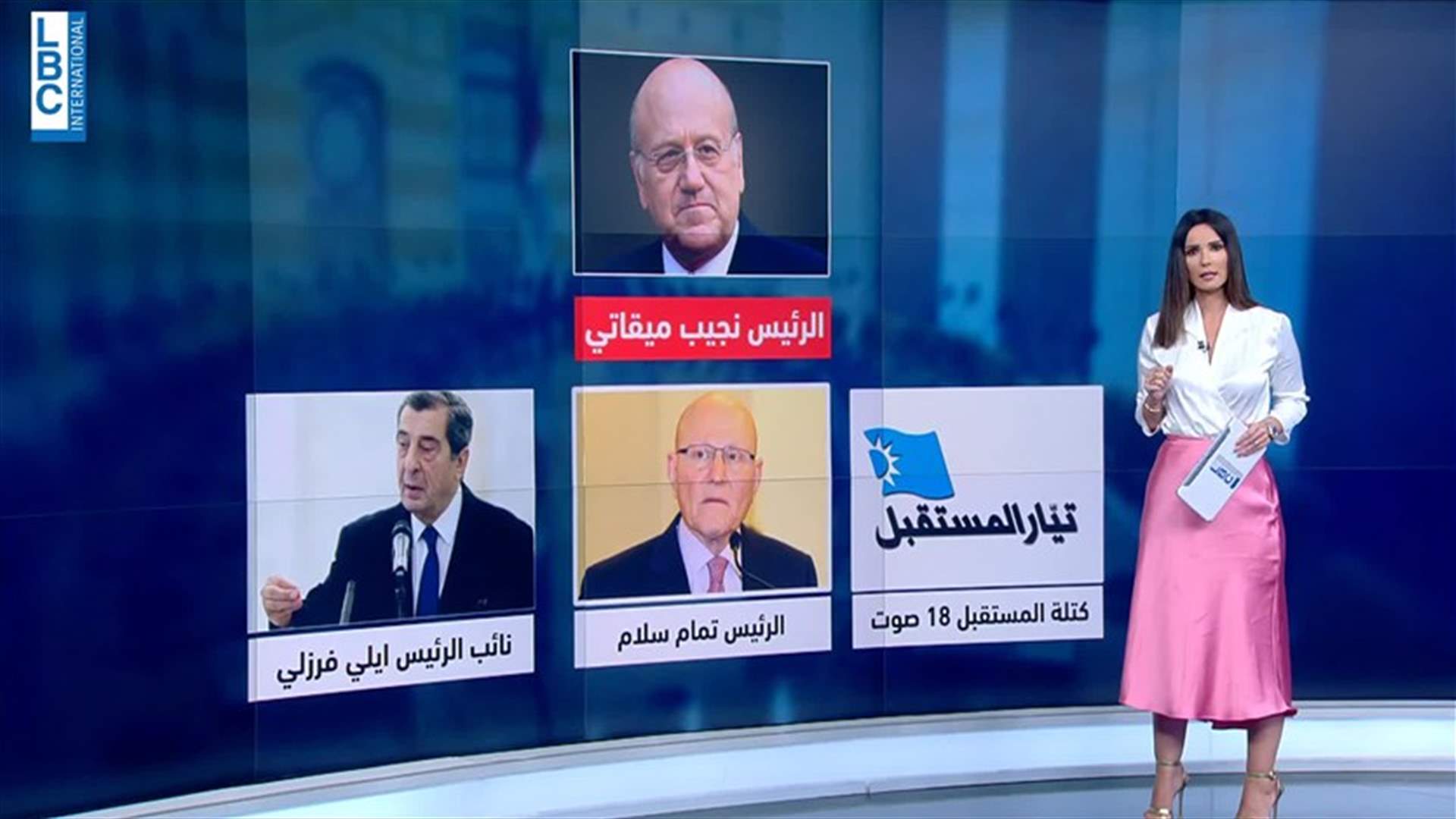 LBCI