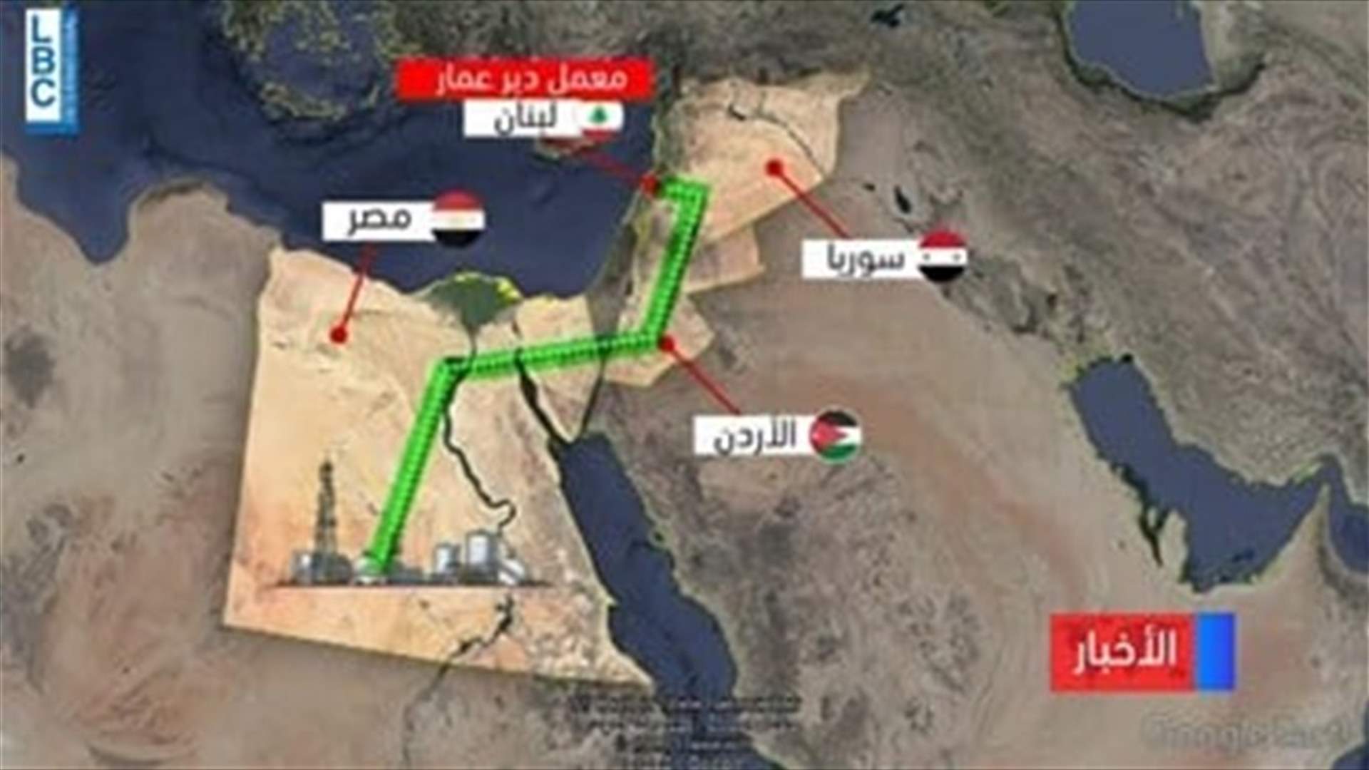 LBCI