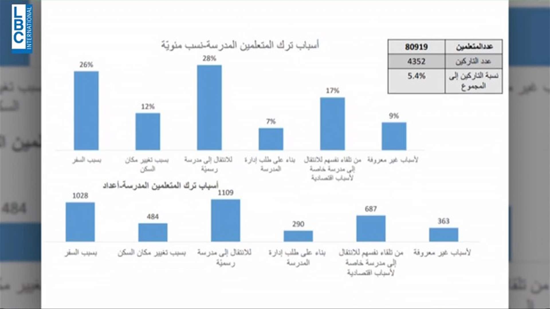 LBCI
