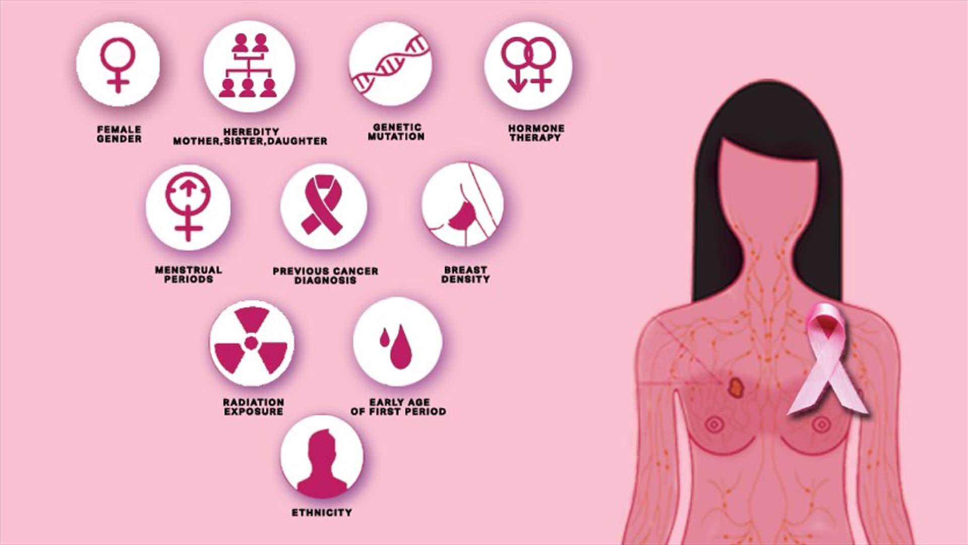 سرطان الثدي... معلومات طبية مهمة يجب أن تعرفوها عن أسبابه وأعراضه وعلاجاته وكيفية الوقاية منه!