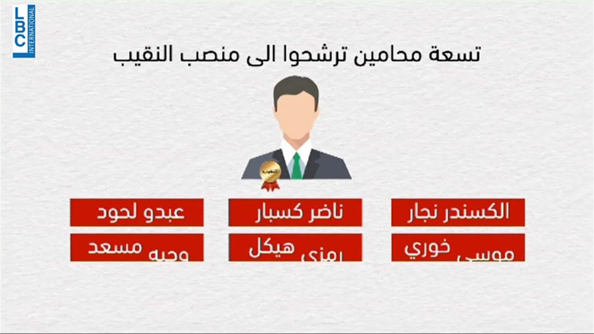 LBCI