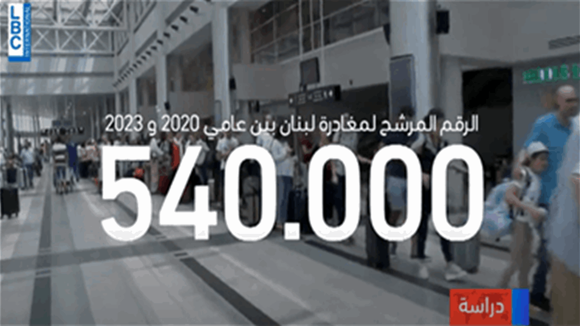 LBCI