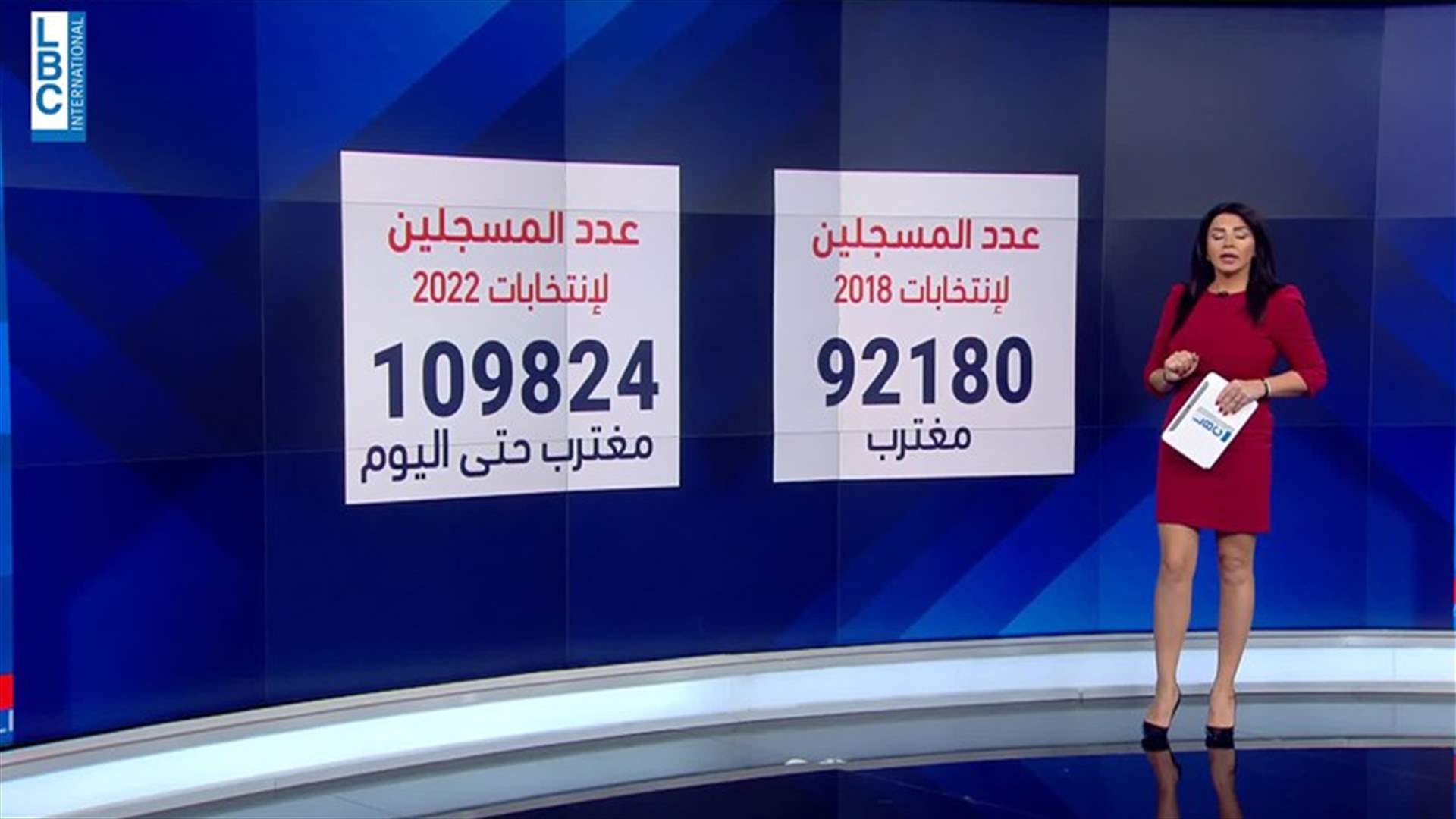 LBCI