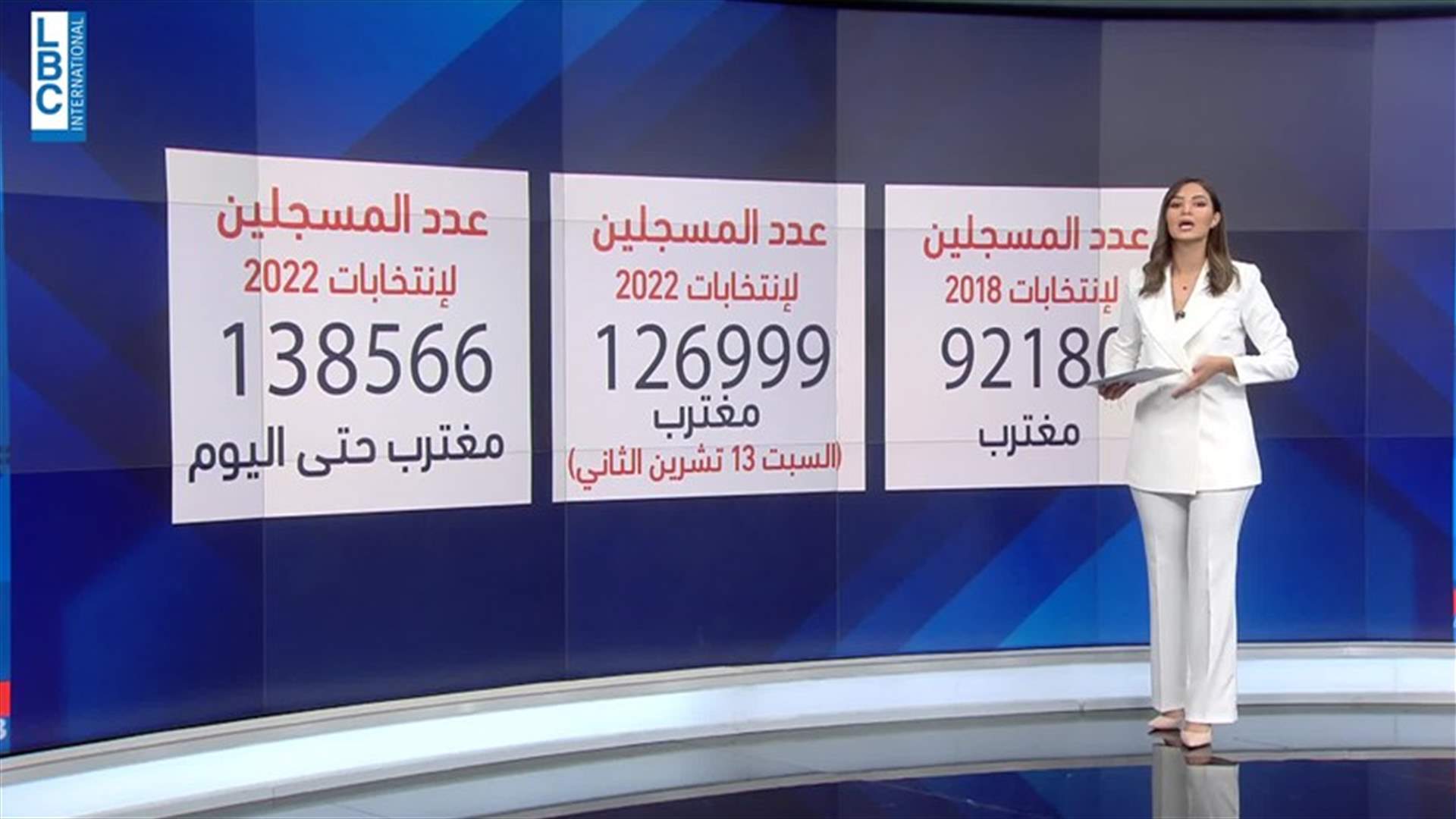 LBCI