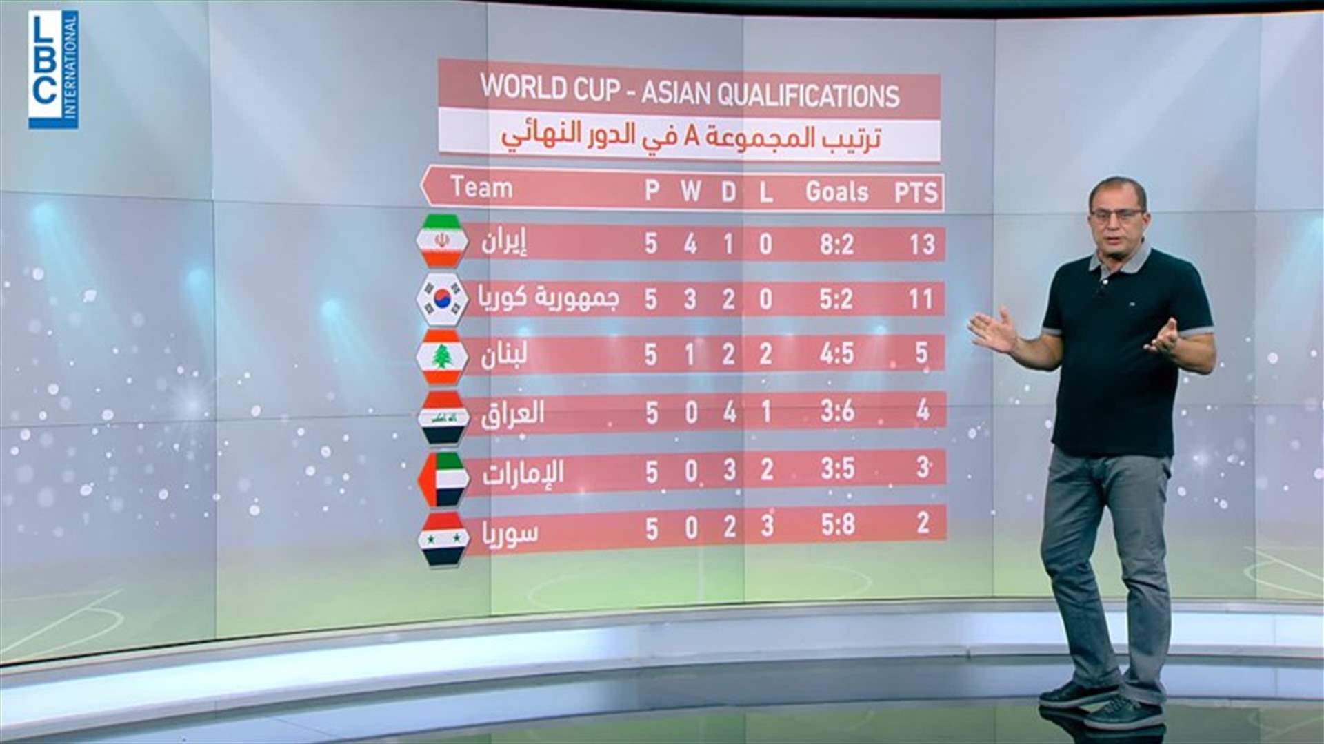 LBCI