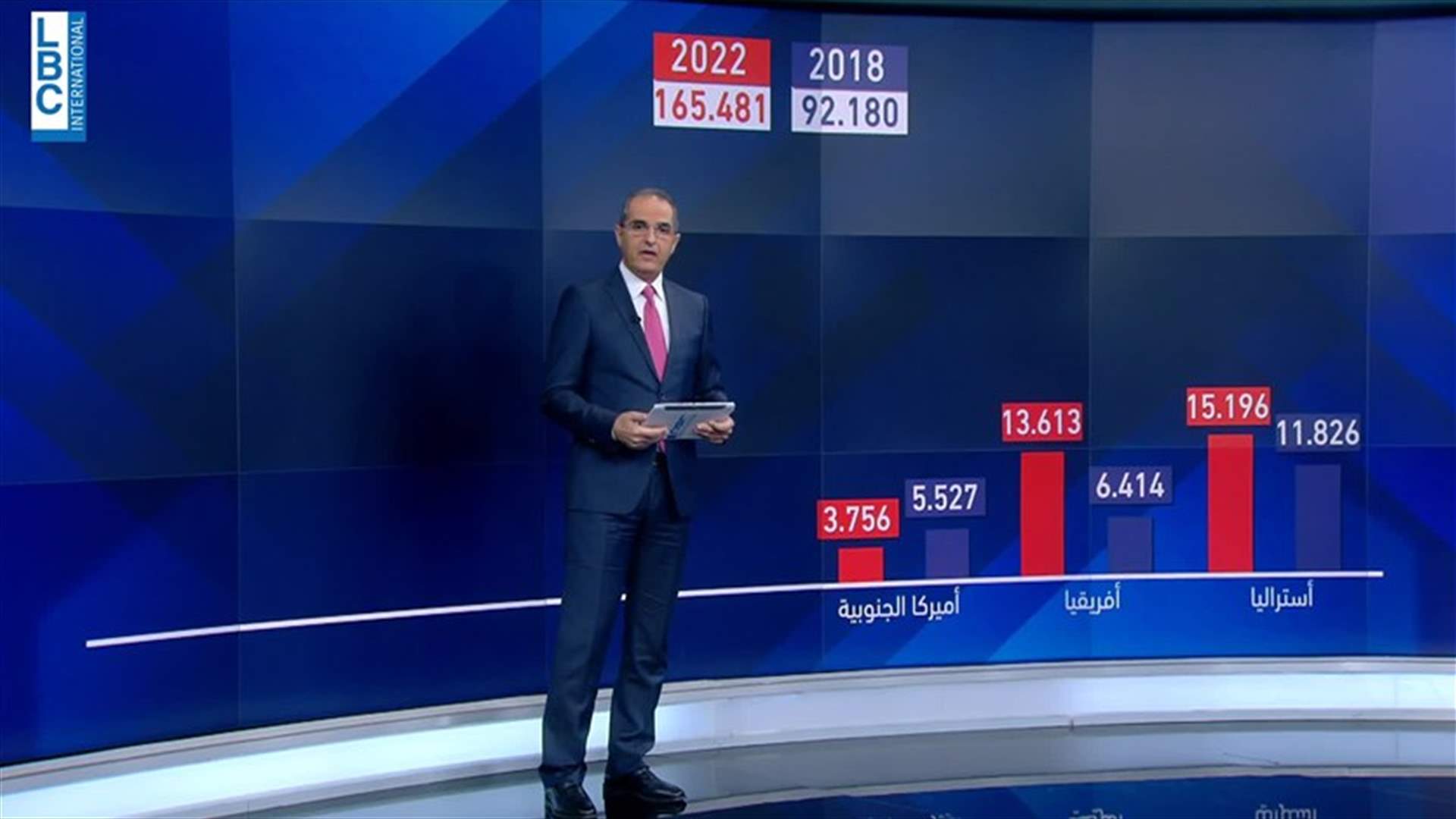 LBCI