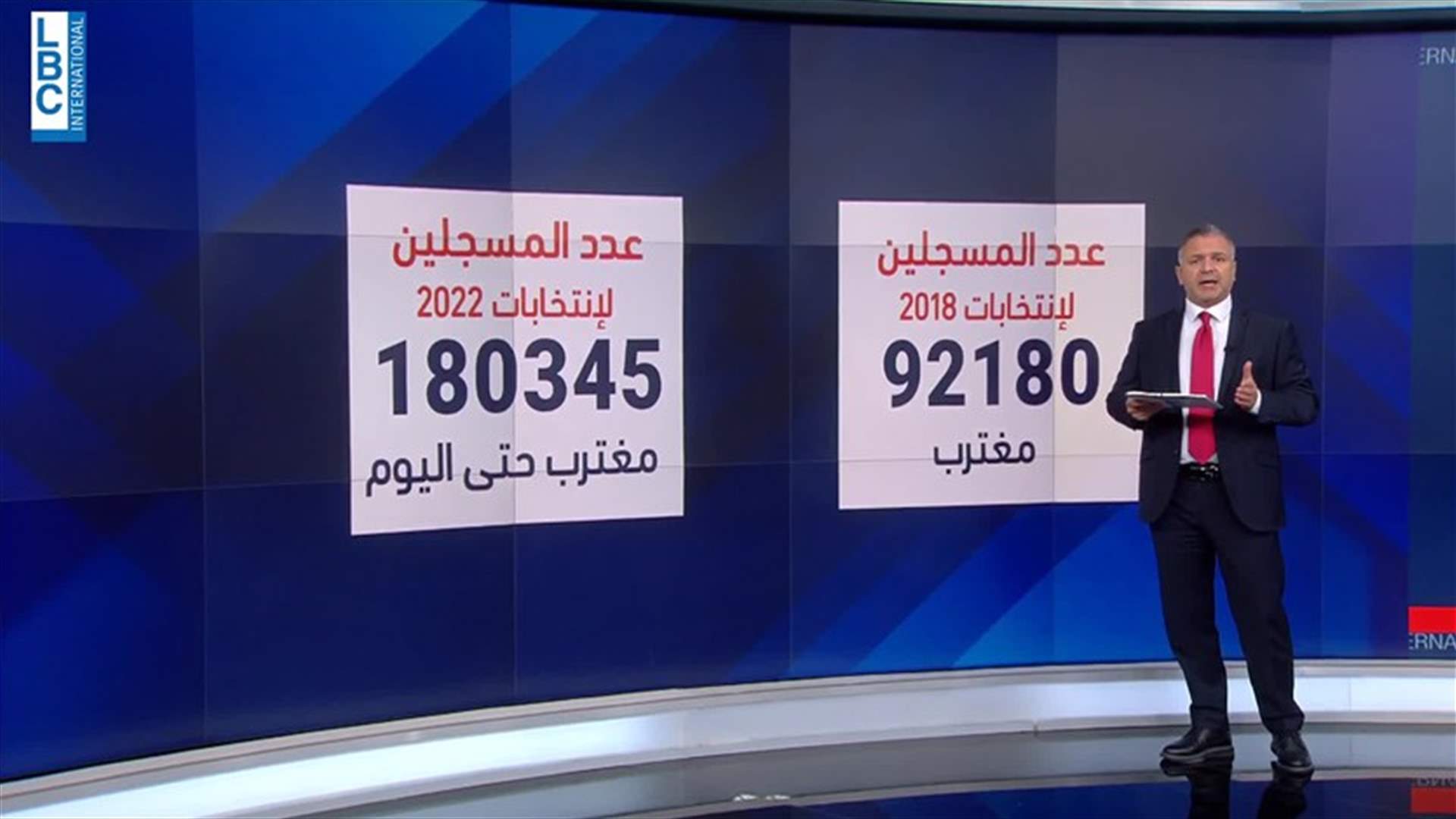 LBCI