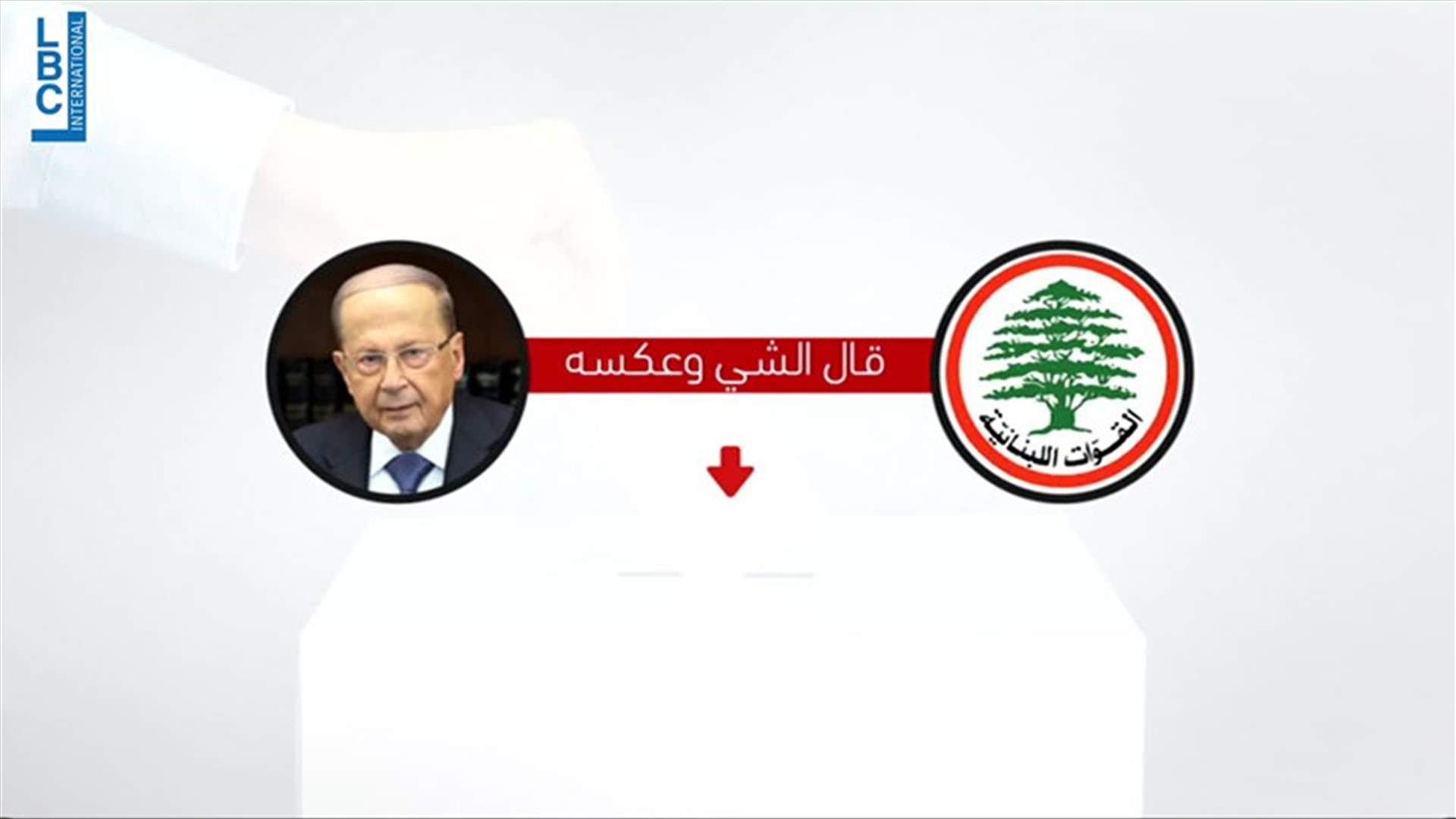 LBCI