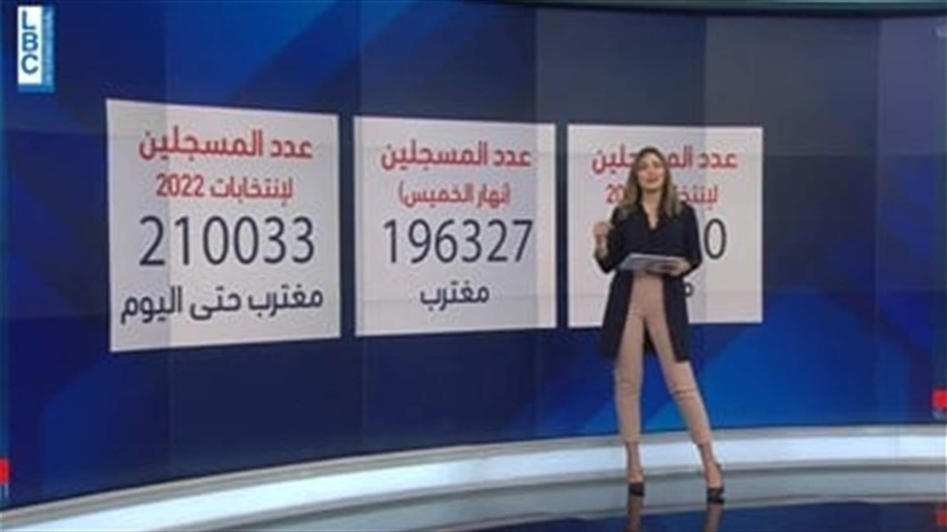 LBCI