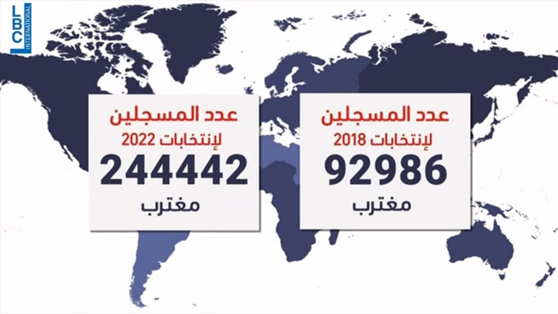 LBCI