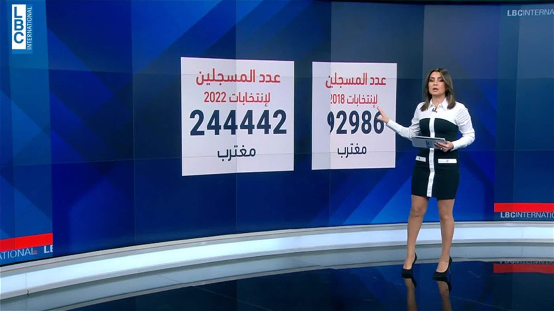 LBCI