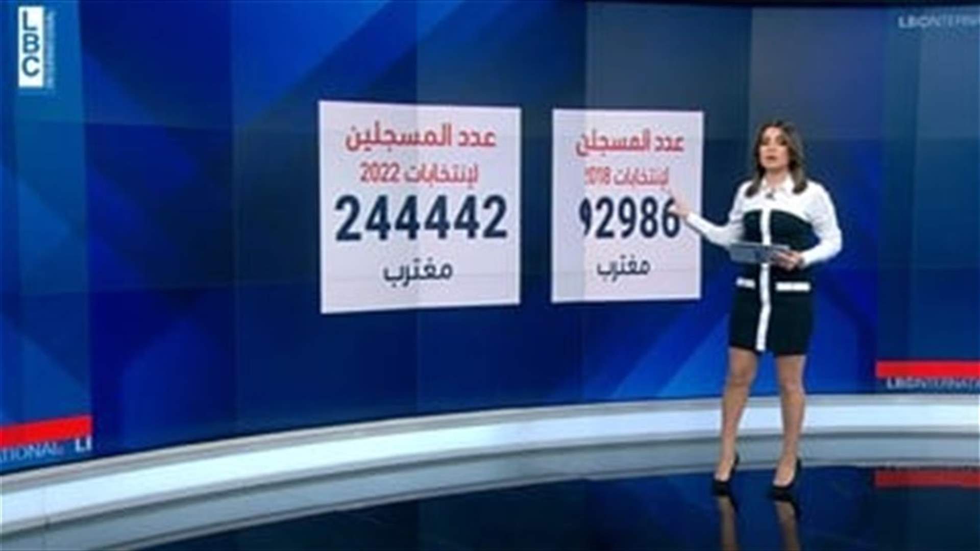 LBCI